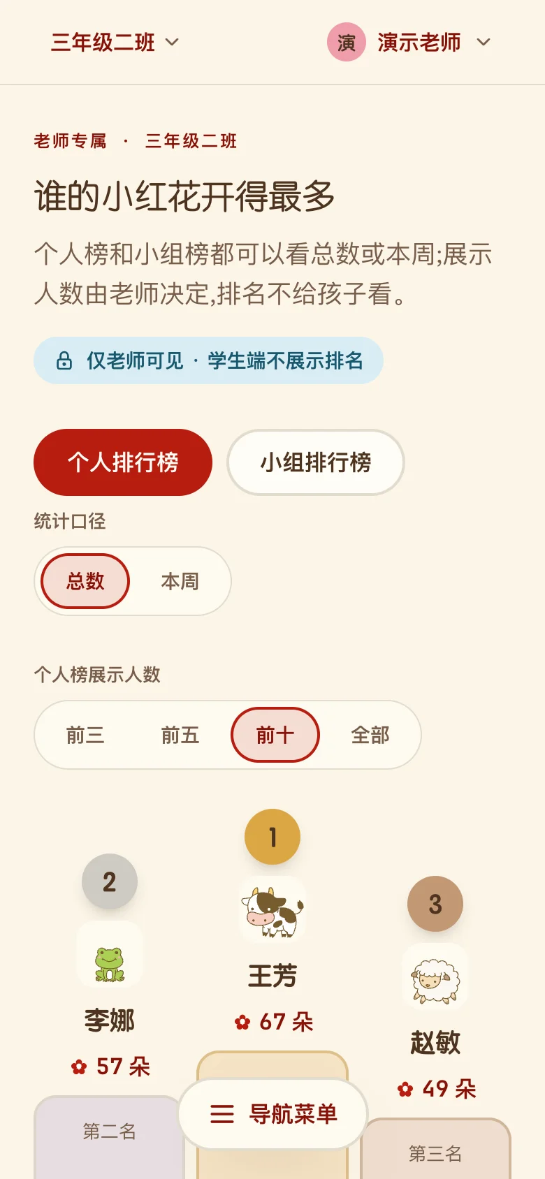 喵喵小红花排行榜(手机):领奖台与排名