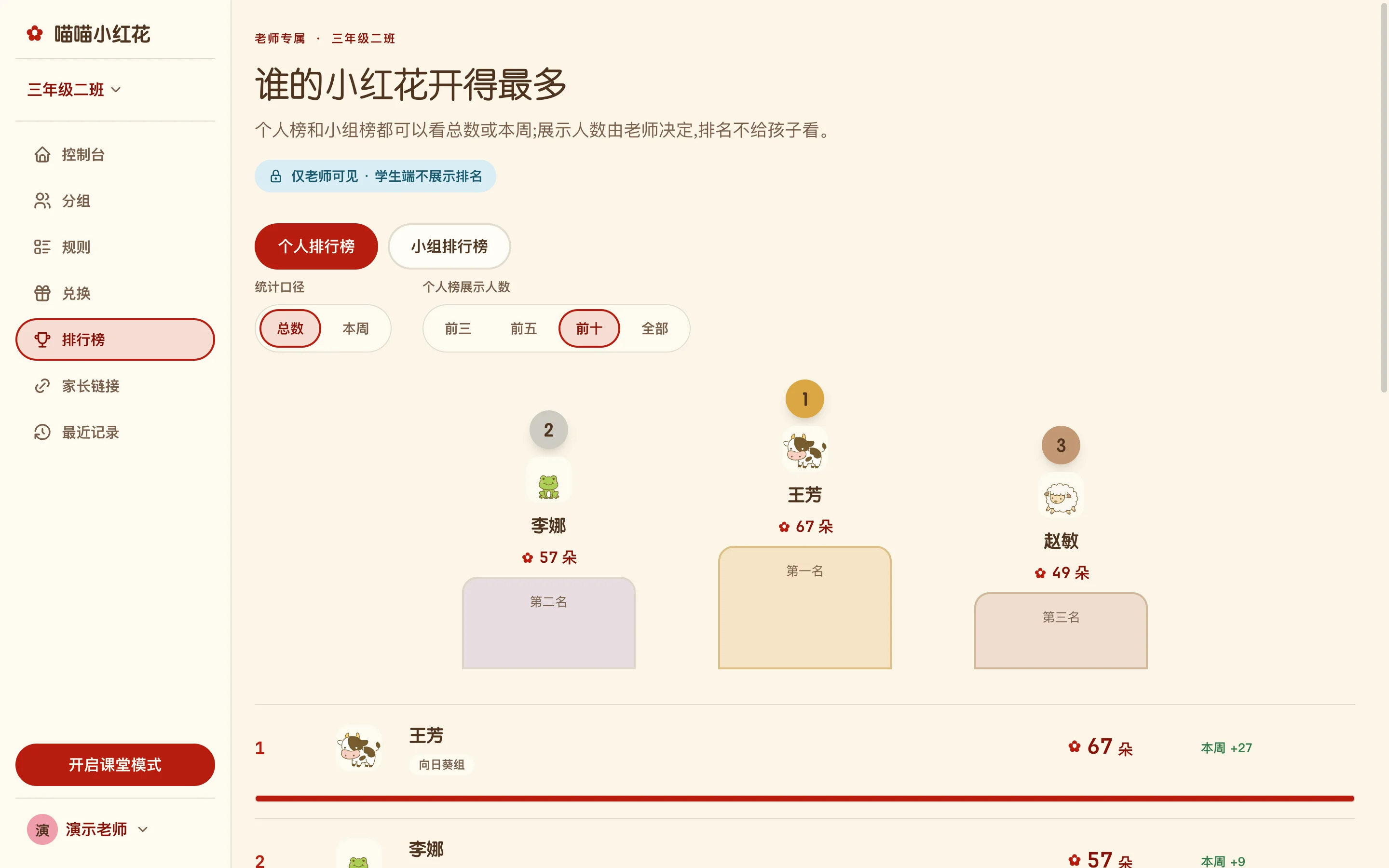 喵喵小红花排行榜:前三名领奖台与排名列表